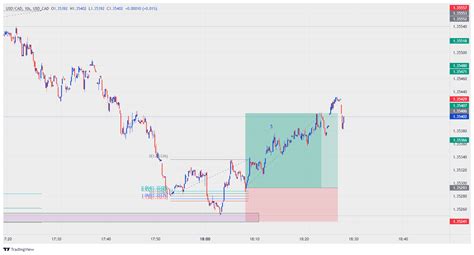 275 cad to usd|cad to usd historical chart.